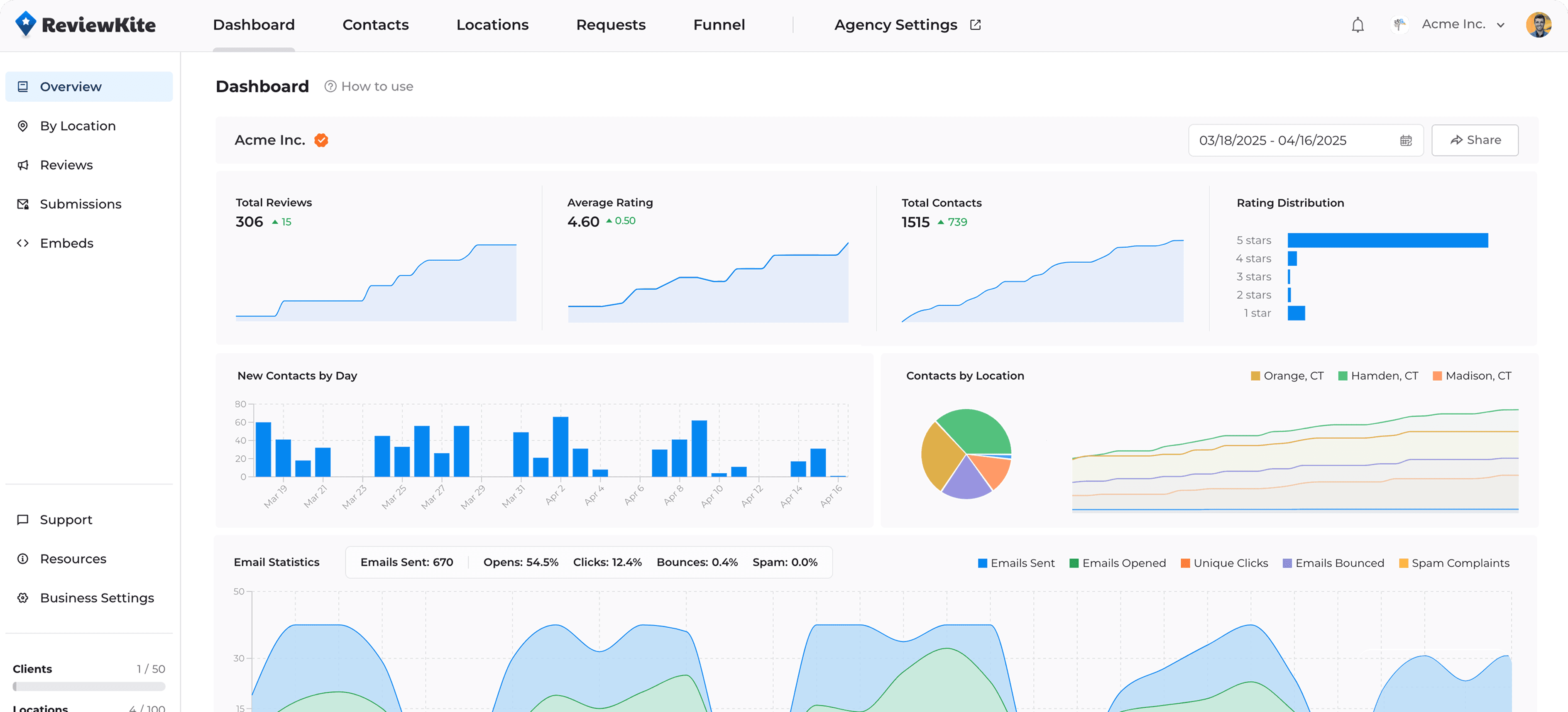 ReviewKite Dashboard Interface